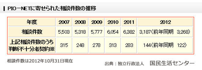 リフォーム 新築 一戸建て 戸建住宅のトラブルは増加