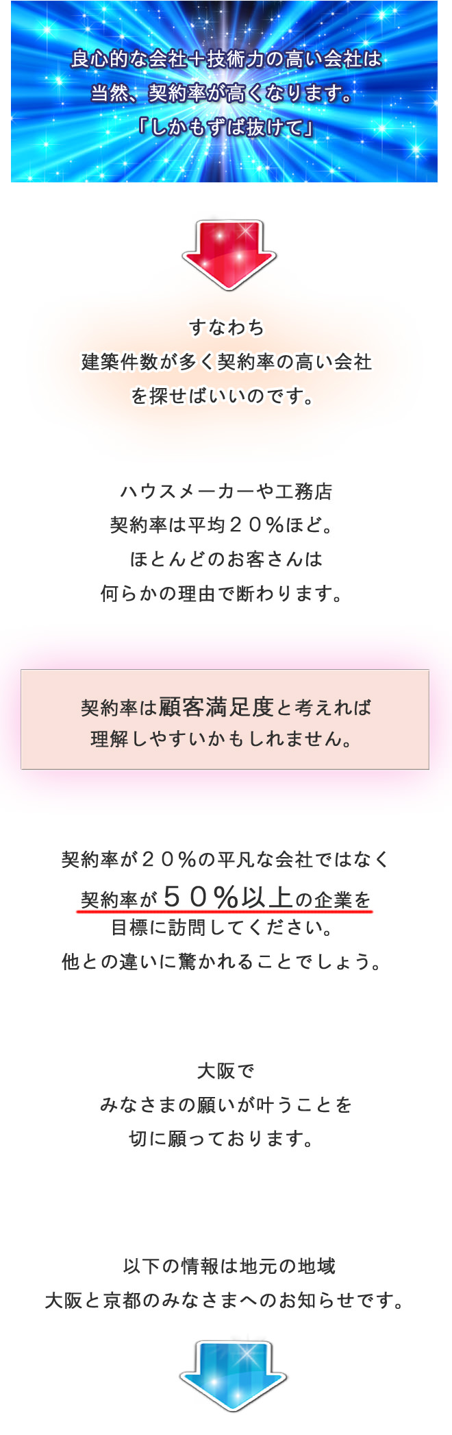 契約率は顧客満足度と考えれば理解しやすい。契約件数が多く満足度の高い工務店は、契約率も高いだろう。